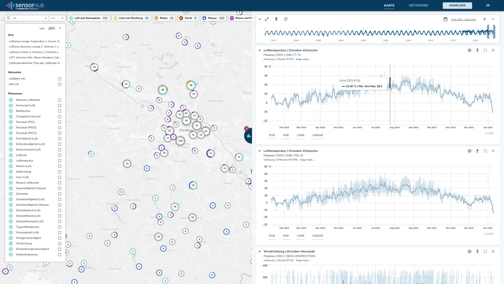 Screenshot von SENSOR•HUB, der eine Karte mit Sensoren und dazugehörige Diagramme zeigt.