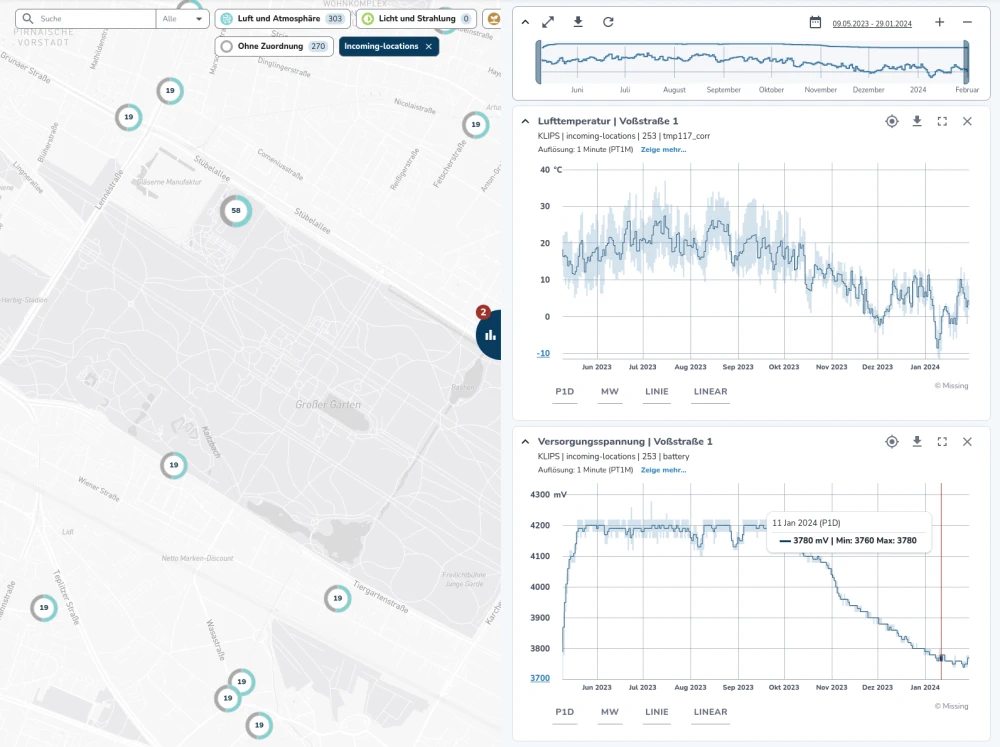 Screenshot von SENSOR•HUB, das Sensoren in Dresden mit den dazugehörigen Diagrammen zeigt.